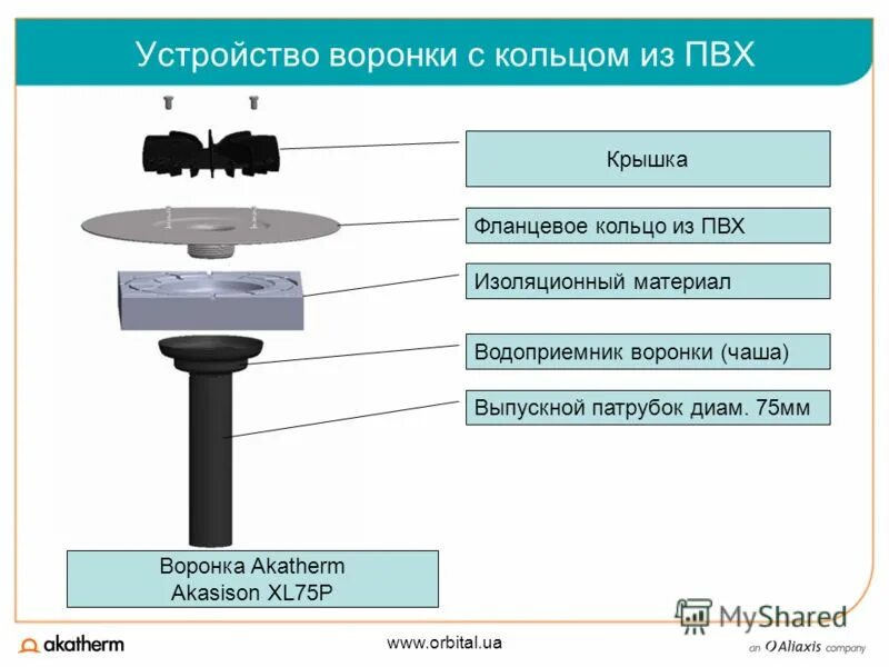 воронка водосточная 216 чертеж. 1/1. воронка битумная. воронка водосточная чугун ву100 в сборе. вес воронок.