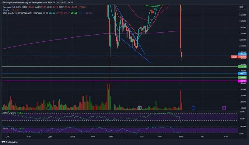 индикатор европейской сессии. американская сессия на бирже виджет. продолжить тенденцию. продолжить тенденцию. рыночная капитализация.