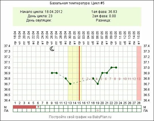 Дни зачатия при 26 дневном цикле. 26 День цикла при 26 дневном цикле. Цикл 26 дней овуляция. Схема овуляции в картинках. Овуляция при 30 дневном