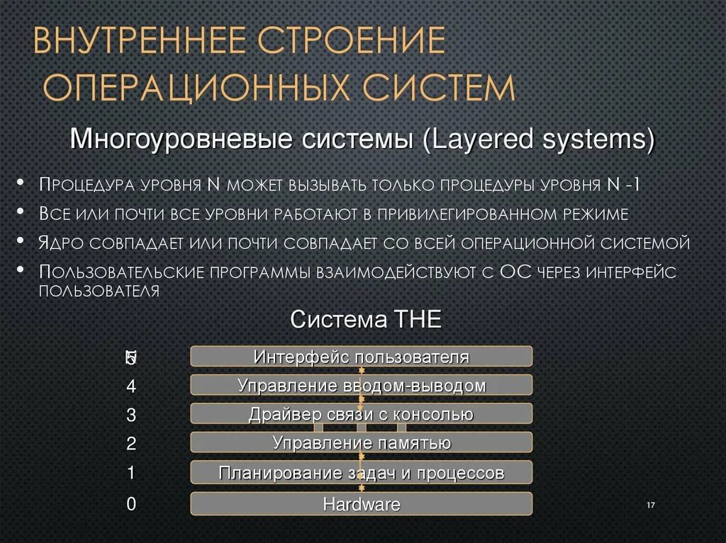 Многоуровневые системы ОС. Архитектура ОС. Внутреннее строение операционной системы. Тест операционной системы.