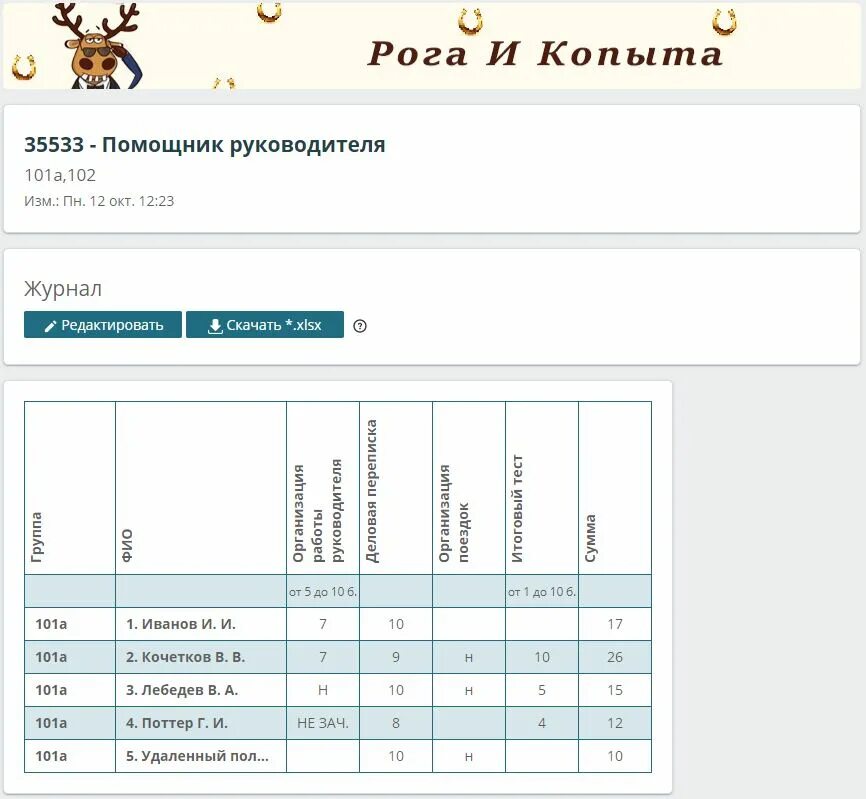 Результаты прохождения обучения. Журнал тестирования продукта. Ё стади вход. Фото на прохождение теста в электронном журнале. Журнал тестов мочи.