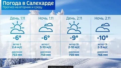 Погода в северодвинске на ноябрь 2024