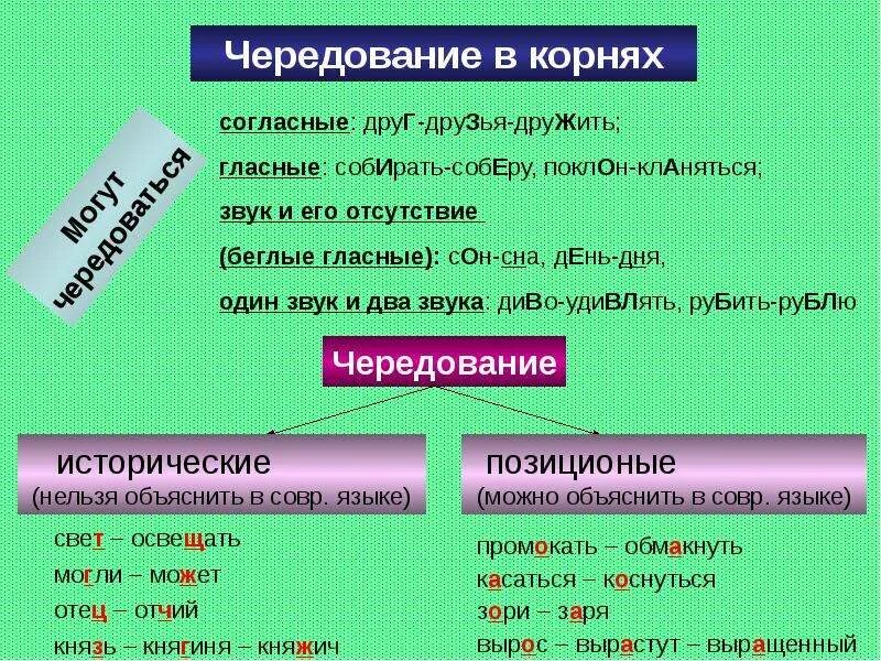 Морфемы способы словообразования. Морфемика и словообразование. Основные понятия морфемики и словообразования. Таблица Морфемика и словообразование. Морфемы и словообразование.