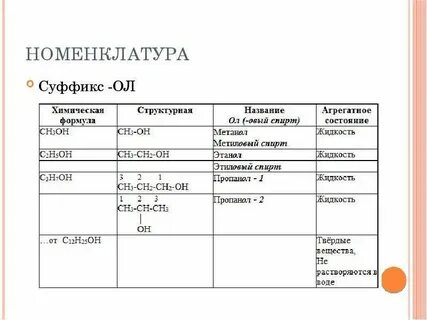 3 номенклатура