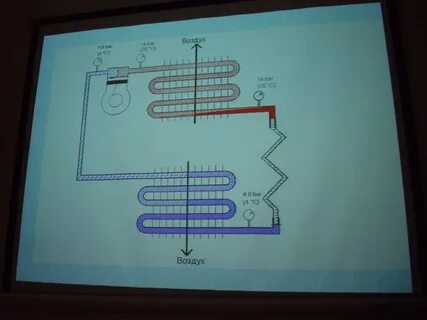 Перегрев фреона