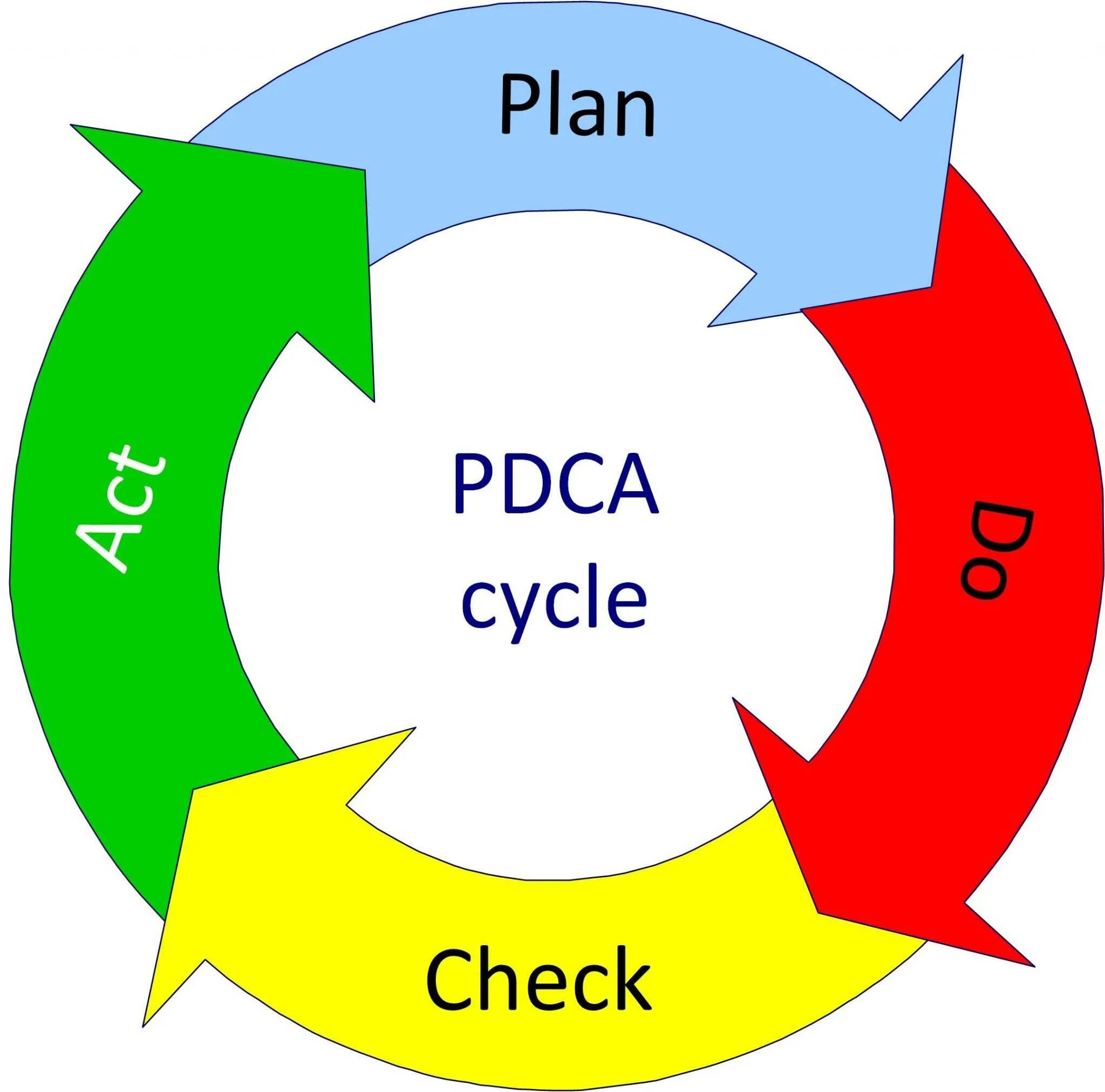 Plan to do or doing