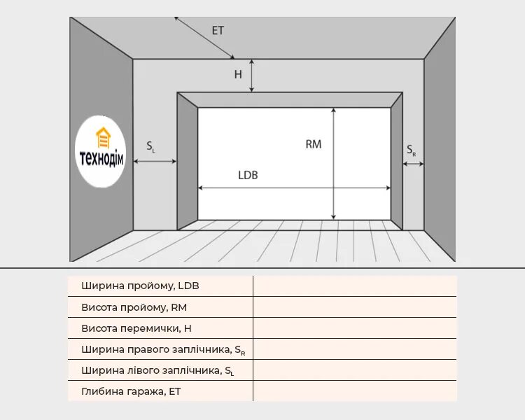 Стандартная ширина ворот гаража. Гаражные ворота габариты стандартные. Стандартная ширина гаражных ворот. Размер гаражных ворот на 2 машины.