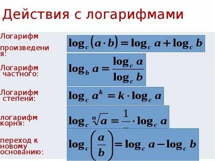 Логарифмы объяснение
