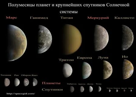 Большие спутники солнечной системы