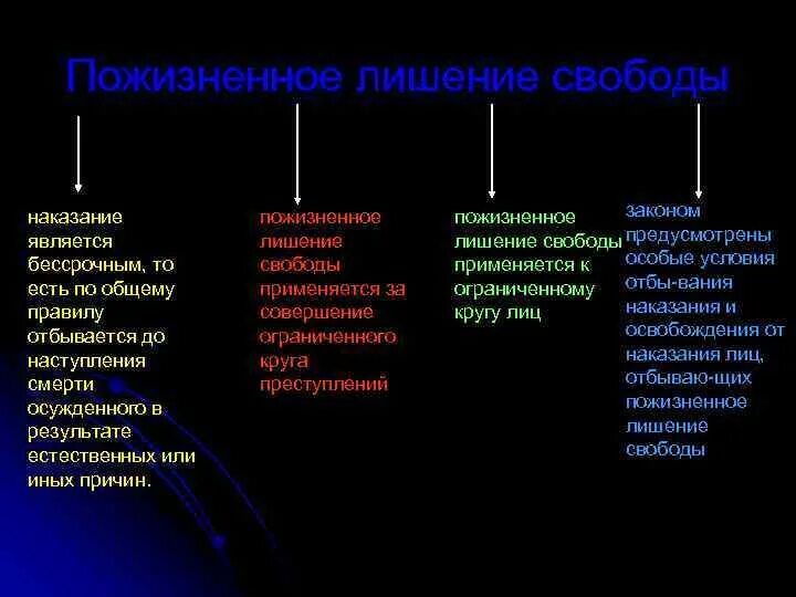 Цели пожизненного лишения свободы. Срочные виды наказания. Понятие цели и виды наказания. Признаки лишения свободы.