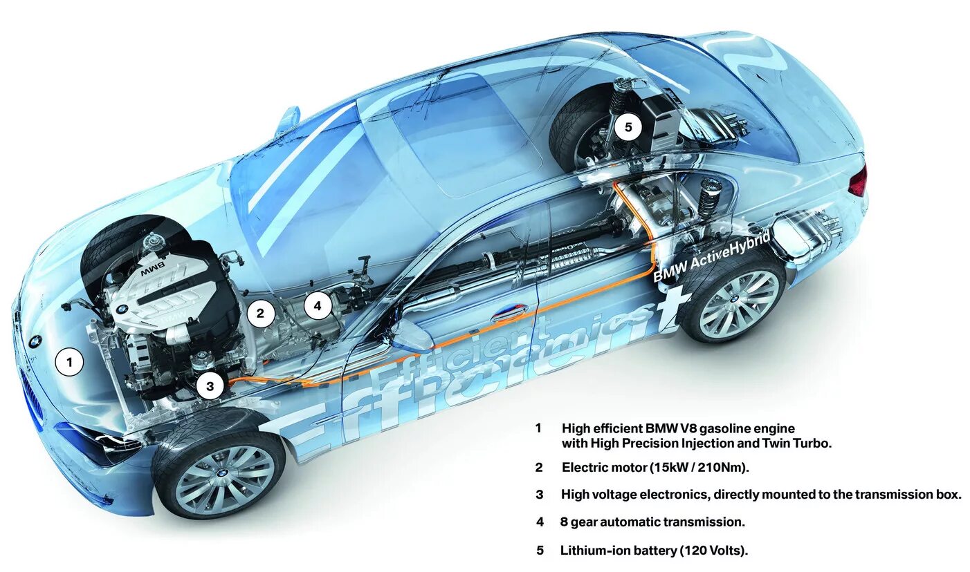 BMW 7 Hybrid. Высоковольтный накопитель BMW 7 ACTIVEHYBRID. BMW гибрид электро бензин. Схема гибридного автомобиля.