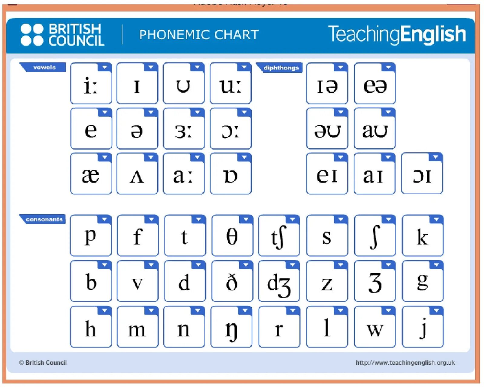 Распечатать английскую транскрипцию. Phonemic Chart" с английскими звуками. Английские звуки карточки. Транскрипционные знаки английского языка. Английская транскрипция карточки.