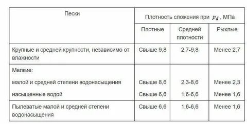 Плотность природного газа в кг м3