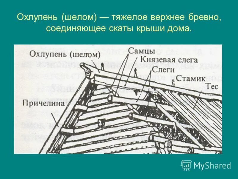 Гребень крыши. Крыша избы. Охлупень конек. Конёк на крыше избы. Изба с двускатной крышей.