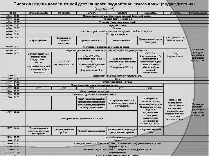 План типовой недели вс РФ. Типовая неделя. Функционал типовой недели. Типовой недельный график руководителя.