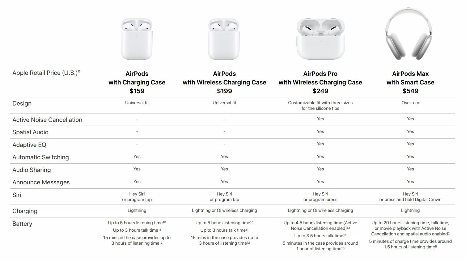 Какого поколения airpods. Наушники Apple большие Air pods Max. Наушники Apple Earpods Pro 2. AIRPODS Pro 2 характеристики вес. Наушники беспроводные Apple AIRPODS Мах.