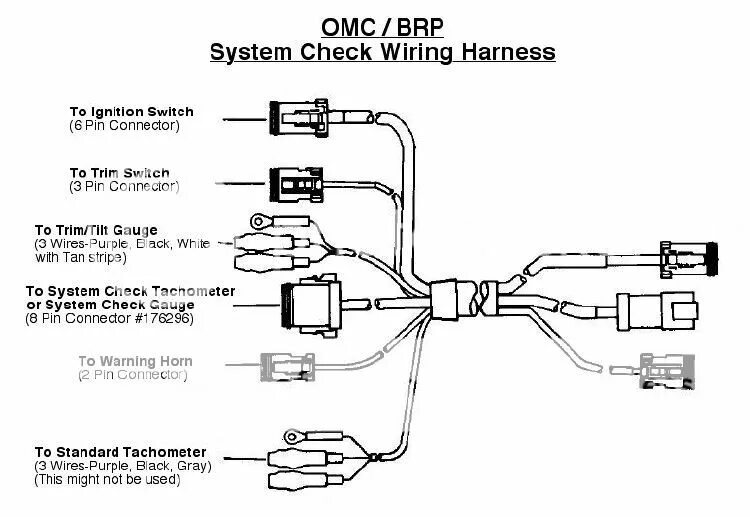 Miswiring check wiring then pwr on. Тахометр эвинруд. перевести на русский.check wiring then pwr on miswiring. check wiring в puls dimension. check the wiring.