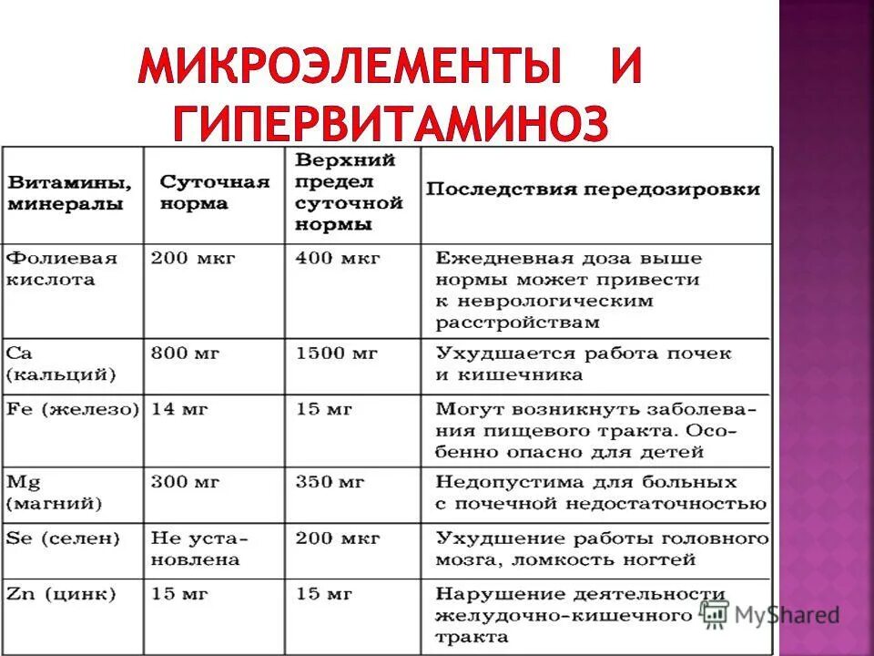 Микроэлементы избыток и недостаток. Заболевания при избытке микроэлементов. избыток минеральных веществ в организме. микроэлементы и их роль в организме.
