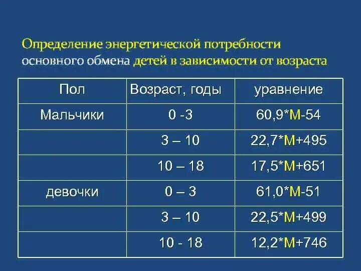 Потребности ребенка 7 11 лет. Потребности ребенка в зависимости от возраста. Перечислите потребности детей в зависимости от возраста. Потребности ребенка в зависимости от возраста схема. Основные потребности человека в зависимости от возраста.