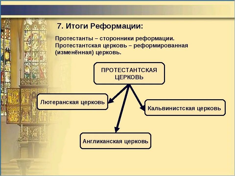 План реформации. Реформация католической церкви в Европе протестанты. Протестантская Реформация 16 века. Лютеранская Церковь Реформация 7 класс. Итоги Реформации 16 век Европа.