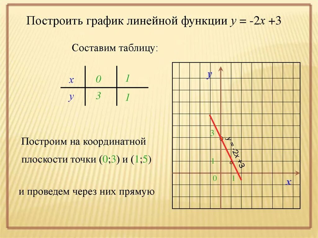 Даны линейные функции. Математика 8 класс линейные функции. 10 Графиков линейной функции. Таблица функций линейной алгебры. Линейные функции 8 класс Алгебра.