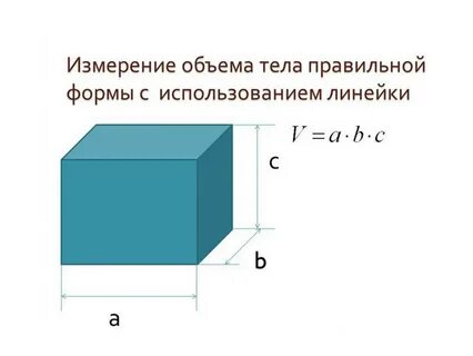 Способы измерения объемов