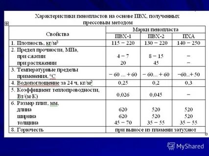 Плотность пенопласта для утепления стен