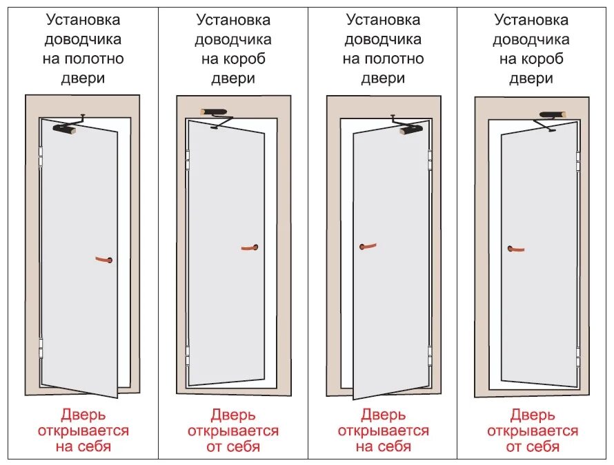 Как установить доводчик на дверь открывающуюся. Схема установки доводчика на дверь. Схема установки дверного доводчика. Схема установки доводчика на металлическую дверь. Доводчик дверной установка.