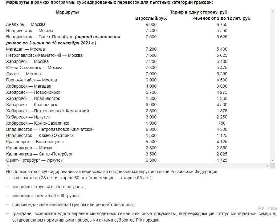 Субсидированные авиабилеты для пенсионеров на 2024 год. Аэрофлот субсидированные авиабилеты. Субсидированные перевозки Аэрофлот. Субсидированные авиабилеты на 2023 год. Авиабилеты по субсидированным тарифам на 2023 год.