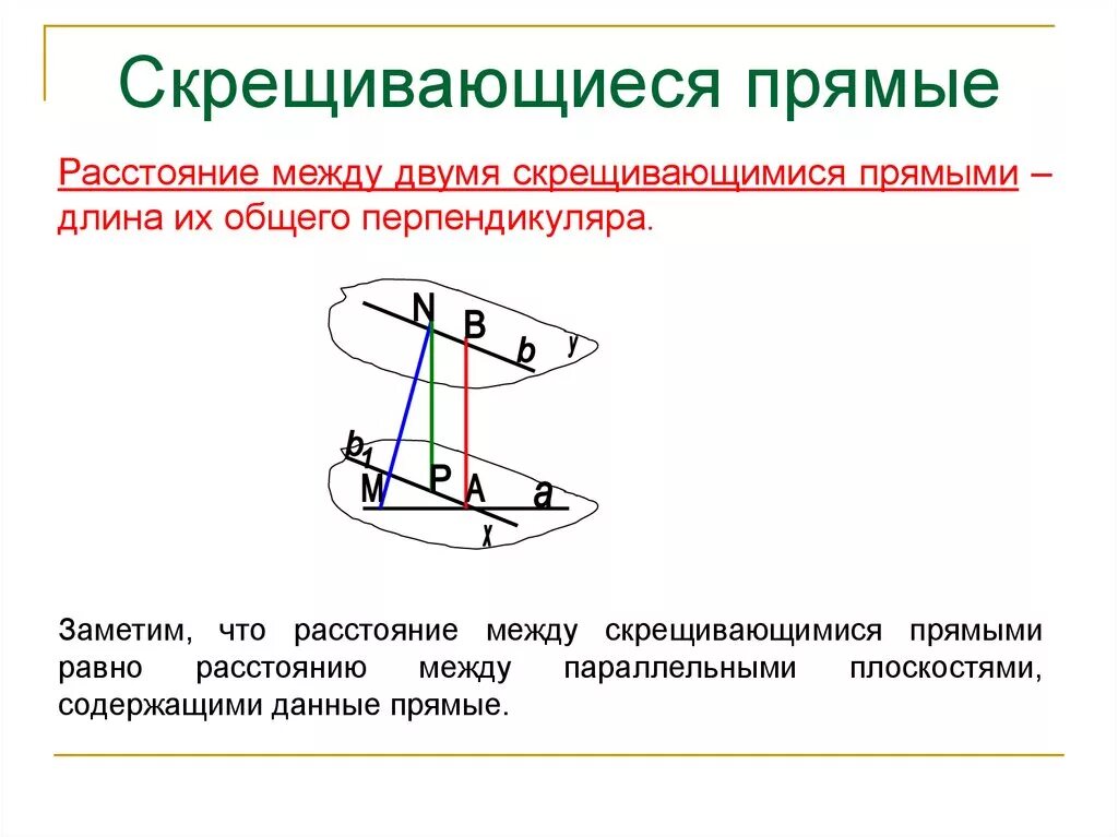 Общий перпендикуляр скрещивающихся прямых. Расстояние между скрещивающимися прямыми. Что такое общий перпендикуляр скрещивающихся прямых. Расстояние в пространстве. Общий перпендикуляр между скрещивающимися прямыми.