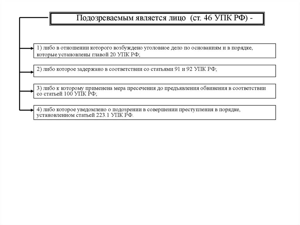 Уголовно процессуальное направление. Сравнительная таблица прав подозреваемого и обвиняемого. Ст 46 УПК.