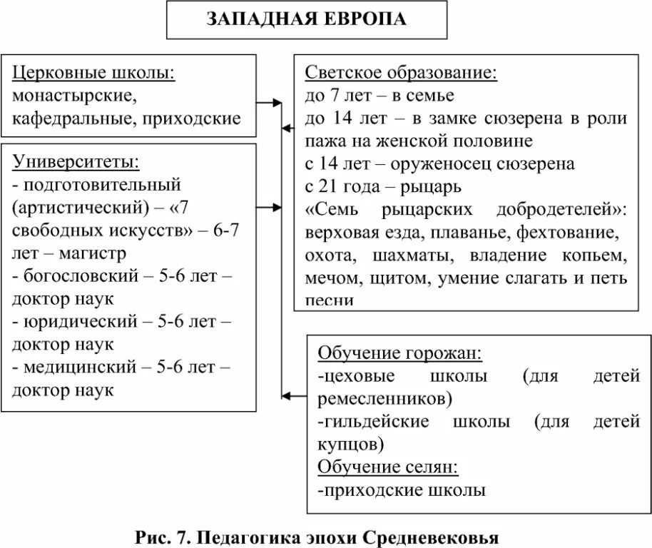 Таблица средневековые государства. Таблица средневековые государства на территории казахстана. Эволюция средневековых государств. Таблица средневековые государства. Средневековая культура западной европы таблица.