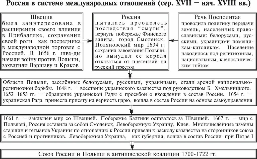 Международные отношения рабочий лист