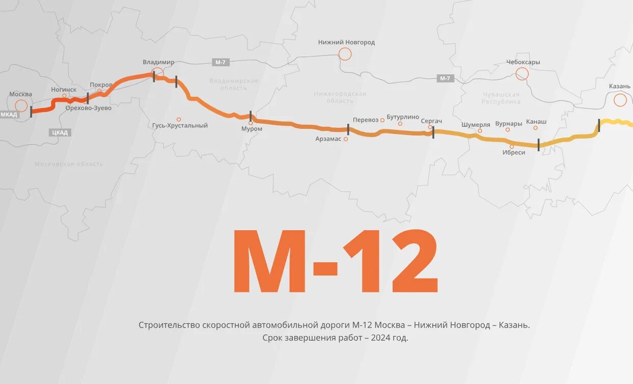 Км 6 этап. Платная трасса м12 Москва Казань. Трассы м-12 Москва - Казань - Екатеринбург. М12 Москва Казань Автодор. Схема трассы м12 Москва-Казань.