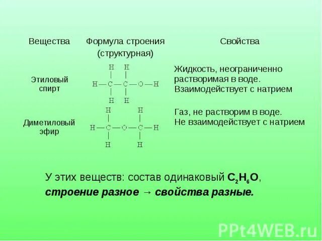 Одинаковый состав но разное строение и свойства. Одинаковый состав но разное строение и свойства