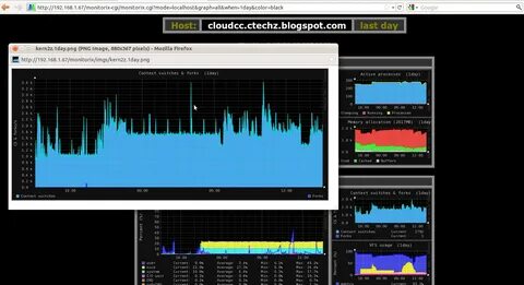 Monitoring tool