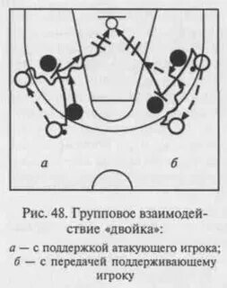 Взаимодействие нескольких игроков команды