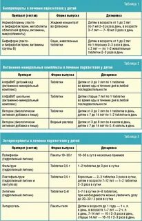 Диета при лямблиях у взрослых