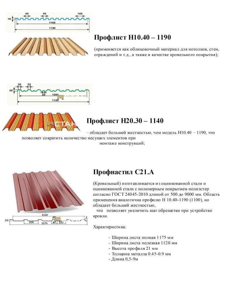 Расшифровка профлиста. Размер профлиста с8. Профлист с21 ширина листа. Ширина профнастила для крыши с21. Ширина профлиста с21 для крыши.