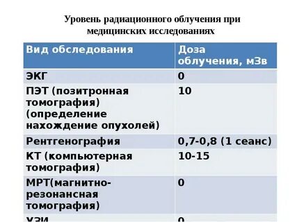 Мрт облучение есть или нет