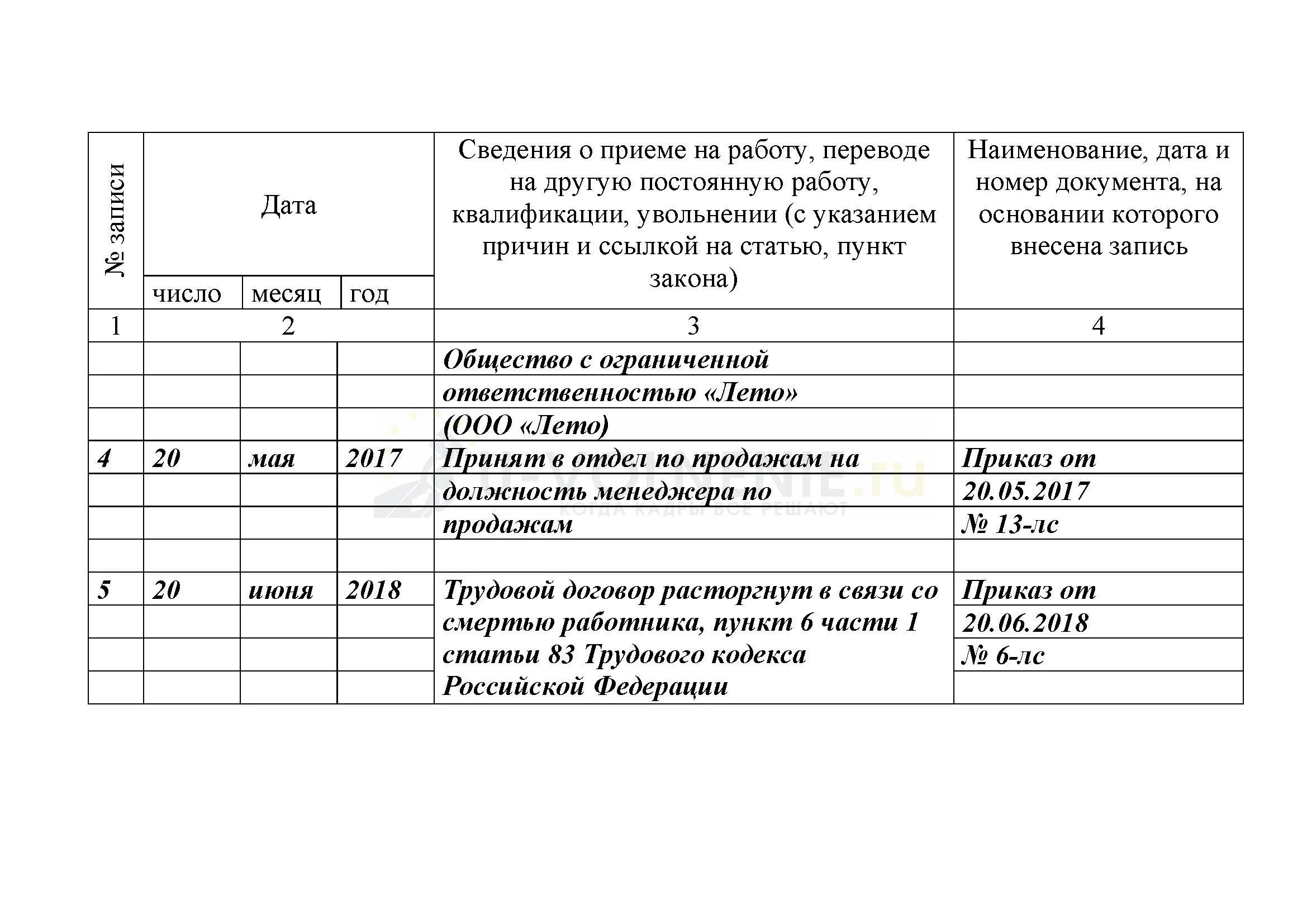 Увольнение со смертью работника статья тк рф. Уволен по ст. 81 трудового кодекса РФ-. Запись в трудовой увольнение в связи со смертью работника. Форма об увольнении работника в трудовой книжке. Запись в ТК об увольнении в связи со смертью работника.