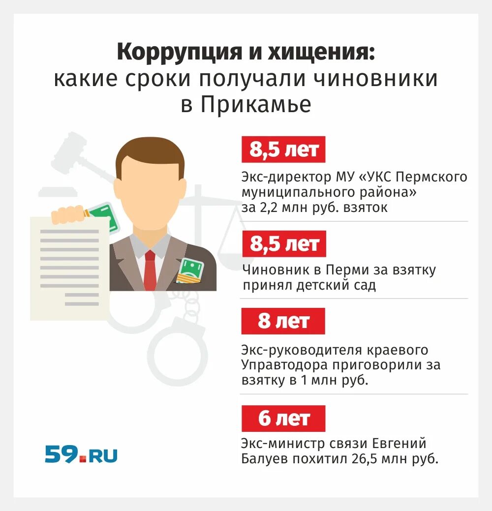 На сколько лет посадили. На сколько садят за взятку. На сколько сажают за взятку. Взятка и кража какие сроки.