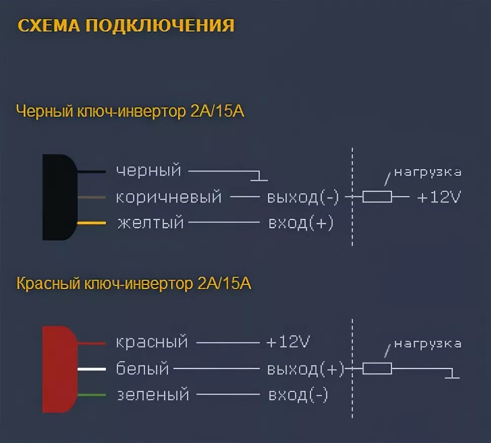 Ключи инвертора