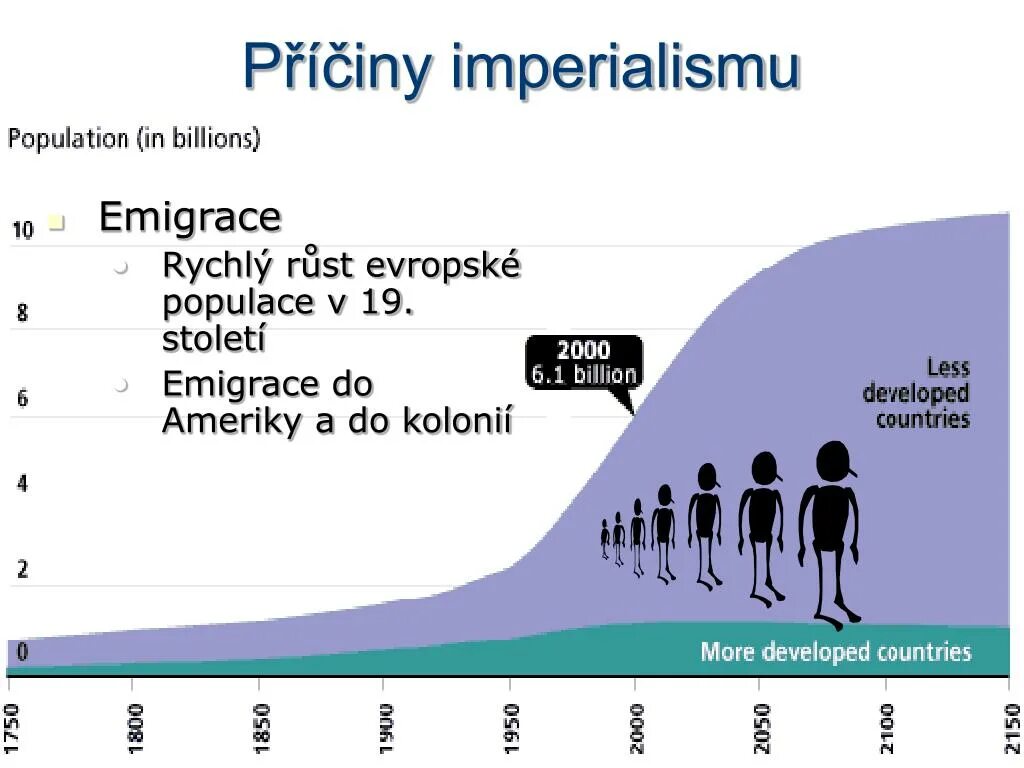 Http www nsk elektra populace display