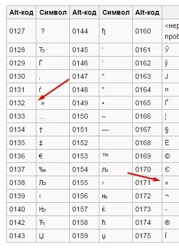 Код символа ссылки. Как поставить кавычки снизу на клавиатуре. Как ставить кавычки на клавиатуре ноутбука. Как поставить кавычки ёлочки на клавиатуре ноутбука. Как сделать кавычки на клавиатуре компьютера елочкой.