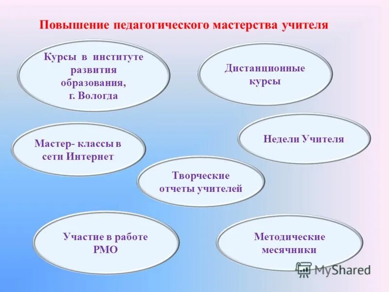 к направления на снижения риска. курс мастерство учителя. учитель это определение. дуг лемов мастерство учителя. курс мастерство учителя.