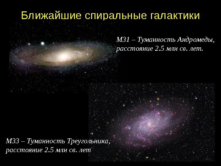 Расстояние до ближайшей галактики. Туманность Андромеды m31. Ближайшая Галактика к млечному пути. Галактика m31 туманность Андромеды. Близкие Галактики к млечному пути.