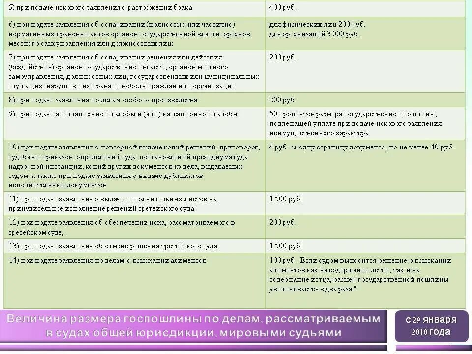 Размер госпошлины при подаче заявления в суд. Величина пошлины при подаче искового. Размер пошлины при подаче искового заявления. Размер госпошлины в суд. Размер госпошлины исковое заявление.