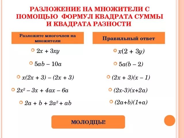 Разложение на множители с помощью формул квадрата суммы. Разложение суммы квадратов на множители формула. Разложение на множители с помощью формул квадрата суммы и квадрата. Разложение на множители с помощью квадрата суммы и квадрата разности. Многочлен в кубе формула