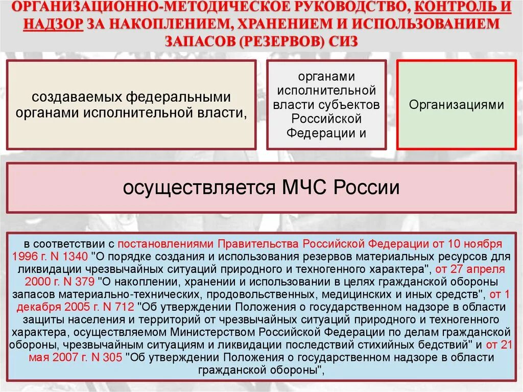 Номенклатура резервов материальных ресурсов для ликвидации ЧС. Сроки хранения имущества гражданской обороны. Резервы материальных ресурсов для ликвидации ЧС используются. Организационное и методическое руководство накоплением.